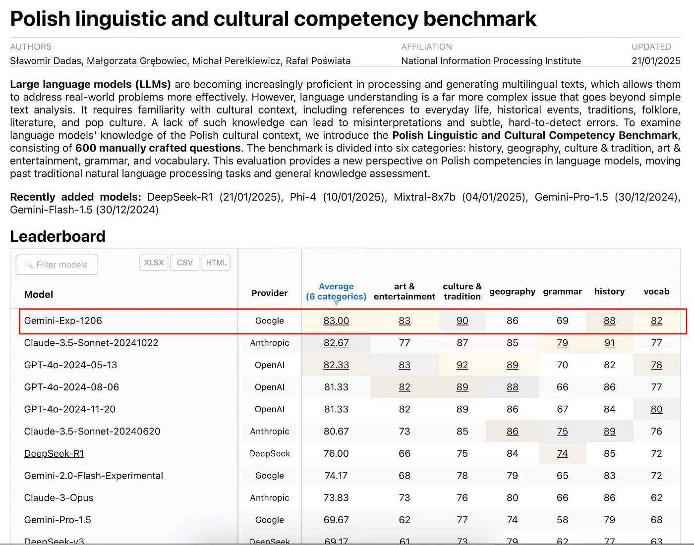 利用AgentBuilder优化搜索结果:动态提升功能详解(上)_