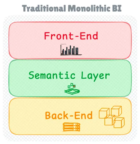 Traditional BI Stack