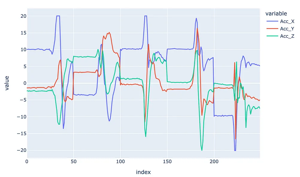 从零开始构建实时手势识别系统——第一部分_