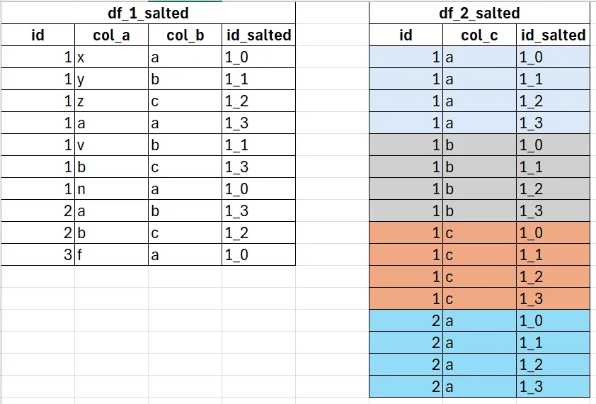 Spark性能调优——如何将运行时间从10小时以上压缩到30分钟以内_