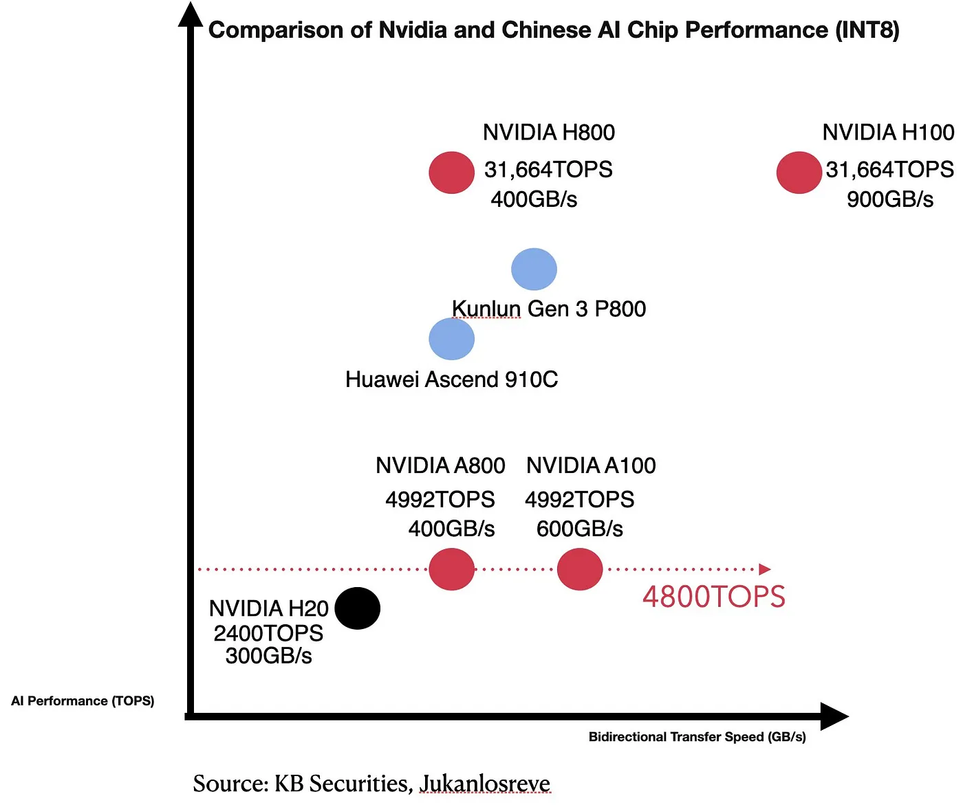风暴中的AI:技术飞跃与挑战并存_