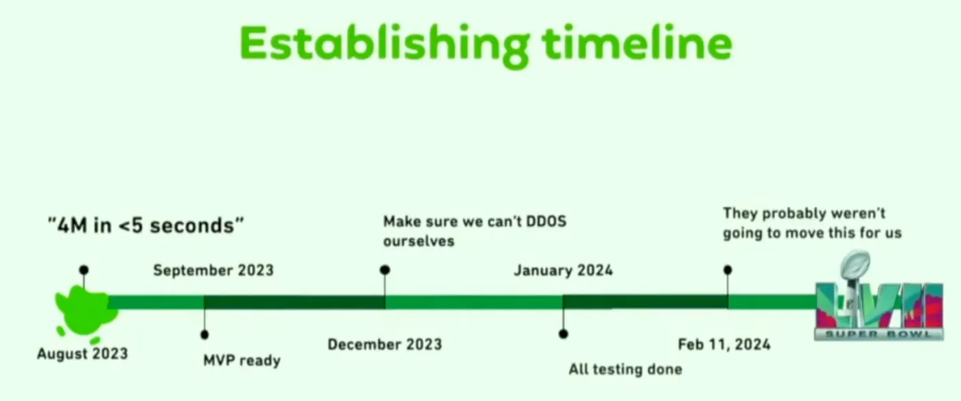 Duolingo:如何在5秒内给600万用户发送通知_