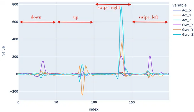 从零开始构建实时手势识别系统——第一部分_
