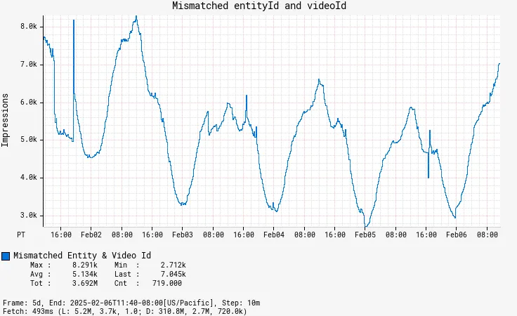 Netflix揭秘:打造个性化推荐系统的“印象”数据之旅_