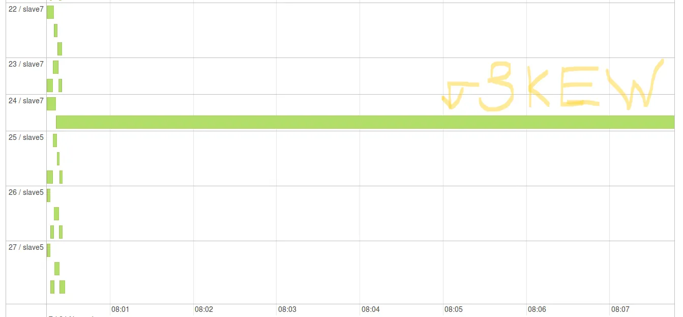 Spark性能调优——如何将运行时间从10小时以上压缩到30分钟以内_