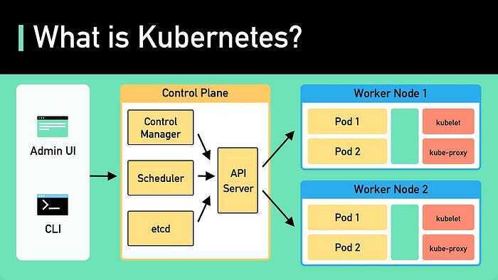 学习 Kubernetes 的最佳资源