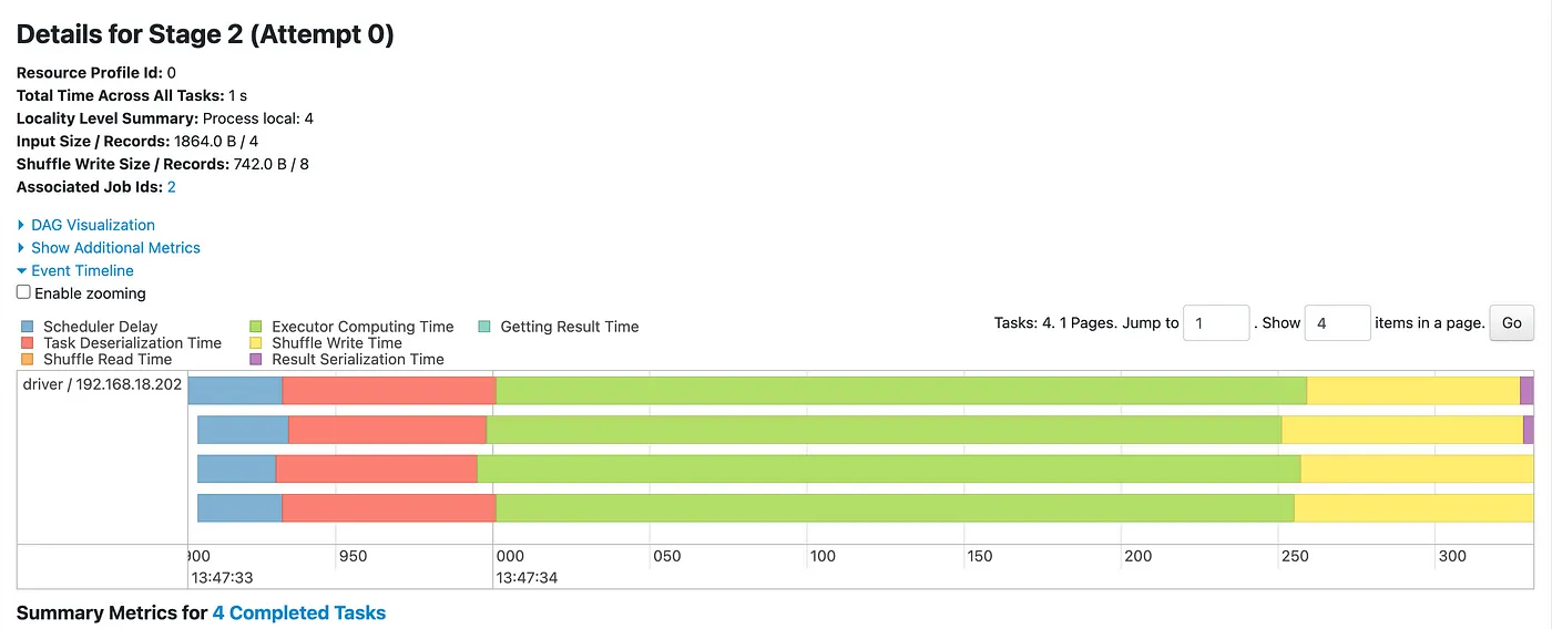Spark性能调优——如何将运行时间从10小时以上压缩到30分钟以内_
