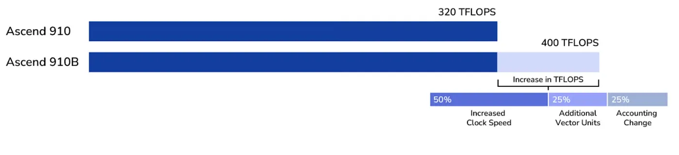 风暴中的AI:技术飞跃与挑战并存_