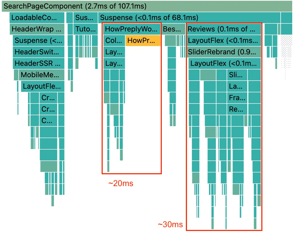 The React DevTools’ profiler, in flamegraph view, shows the impact of the HowPreplyWorks and Reviews components.