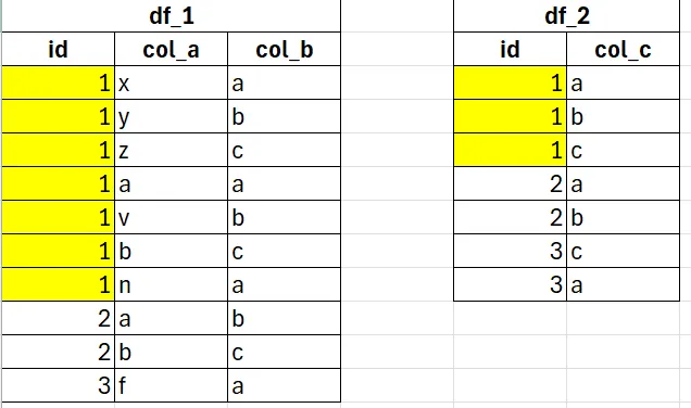 Spark性能调优——如何将运行时间从10小时以上压缩到30分钟以内_