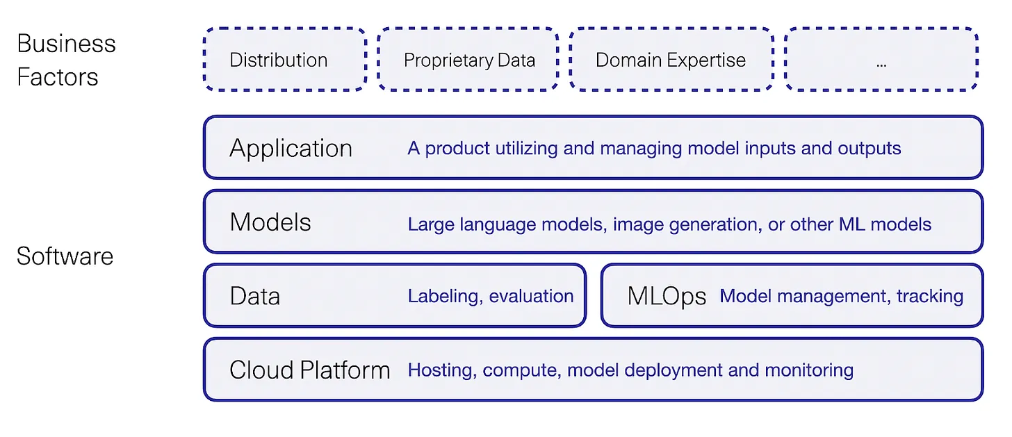 语言模型迎来了怎样的时代!_