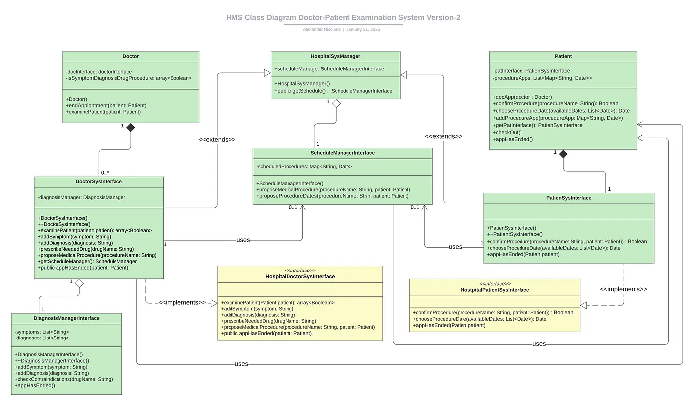 Doctor-Patient Examination HMS Class Diagram Version-2