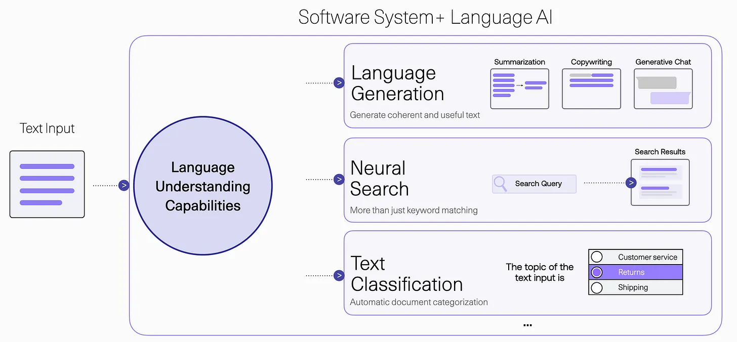 语言模型迎来了怎样的时代!_