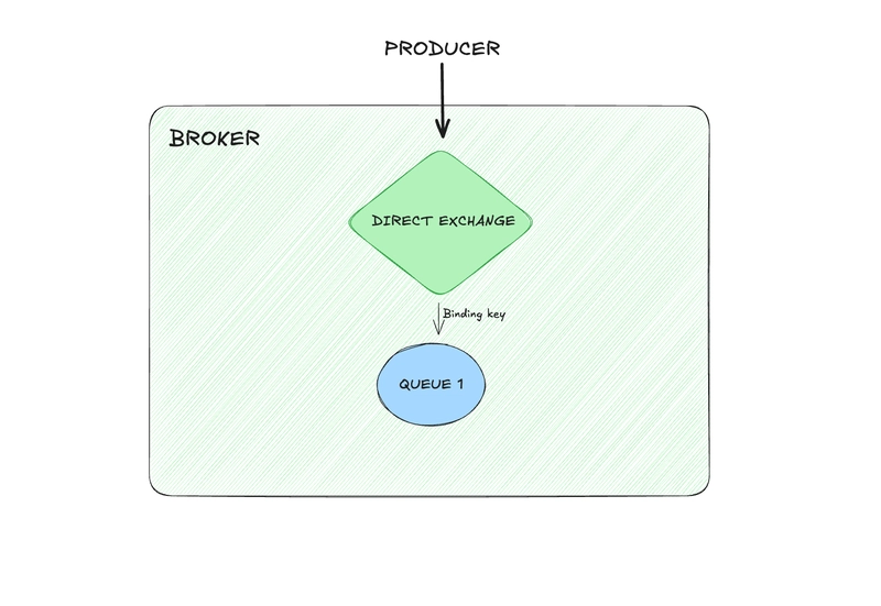 浅谈事件驱动架构(EDA)的概念及关键组件_ 这张图片