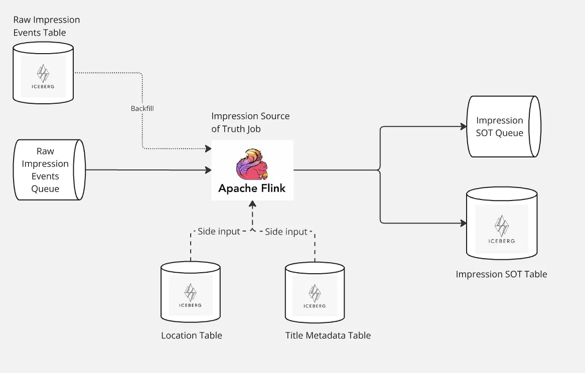 Netflix揭秘:打造个性化推荐系统的“印象”数据之旅_