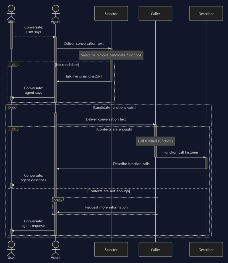 我做了一个比AnthropicClaude还便宜的MCP(模型上下文协议)替代方案,适用于OpenAI和其他所有大语言模型_ 示例图片
