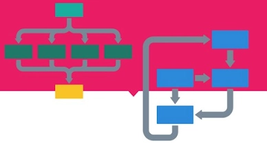 最好的Udemy系统设计课程