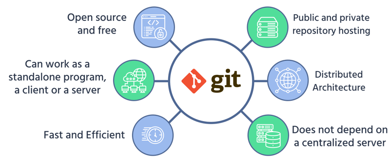 希望你搞定了它!超新手向Git指南🚀_ 伊曼