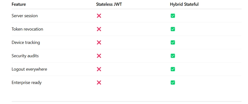 方案特性对比图
