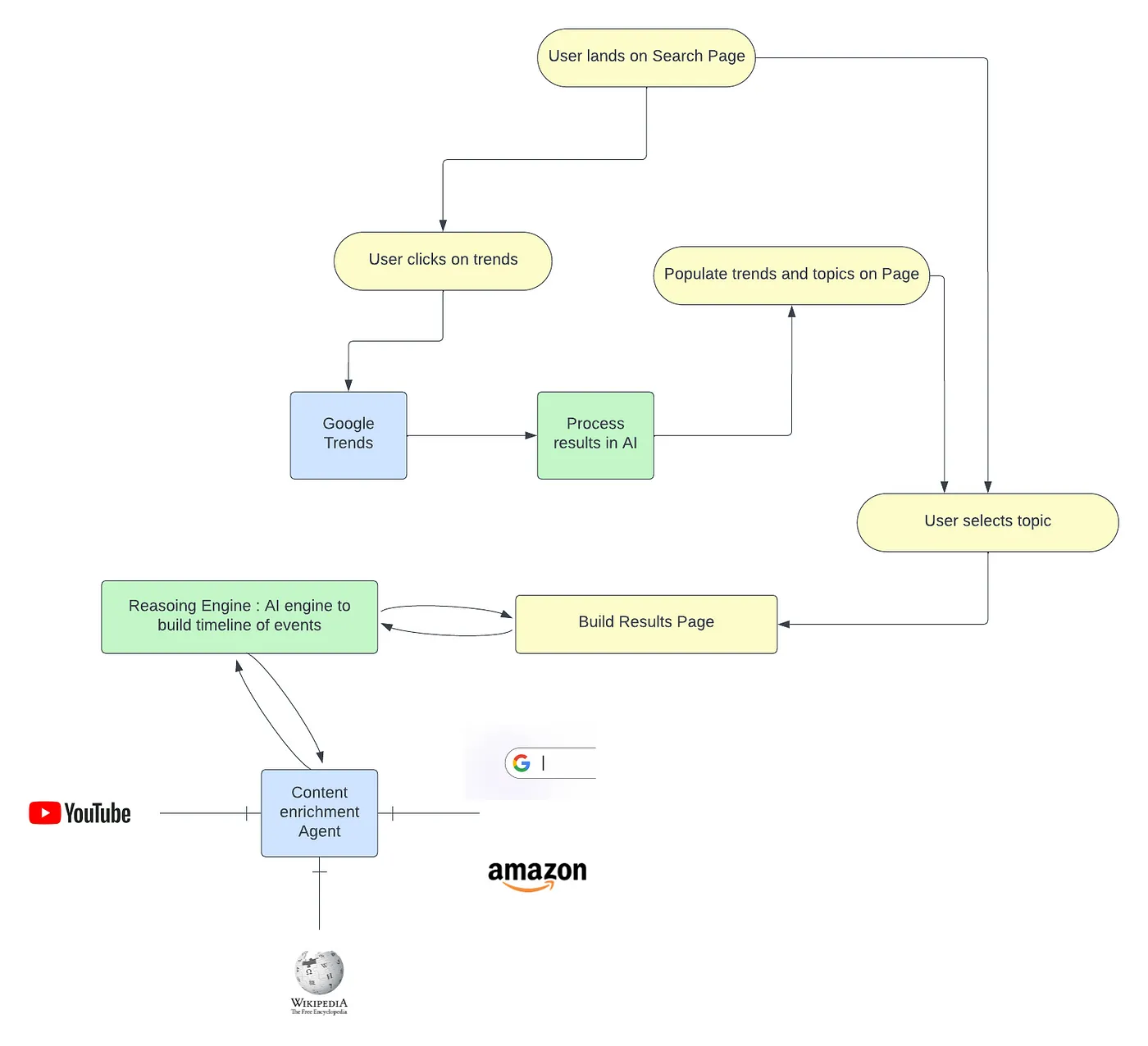 用DeepSeek和OpenAI打造更好用的学习搜索引擎_