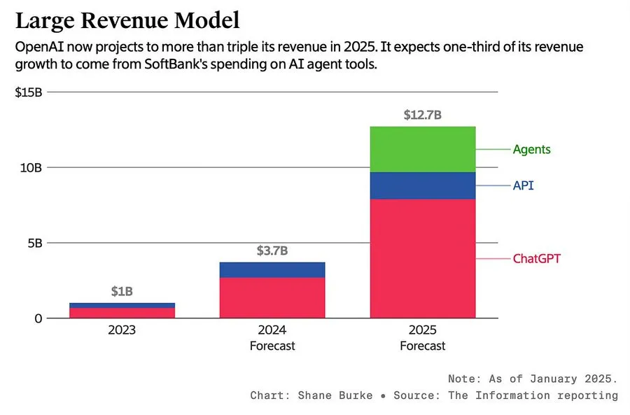 风暴中的AI:技术飞跃与挑战并存_
