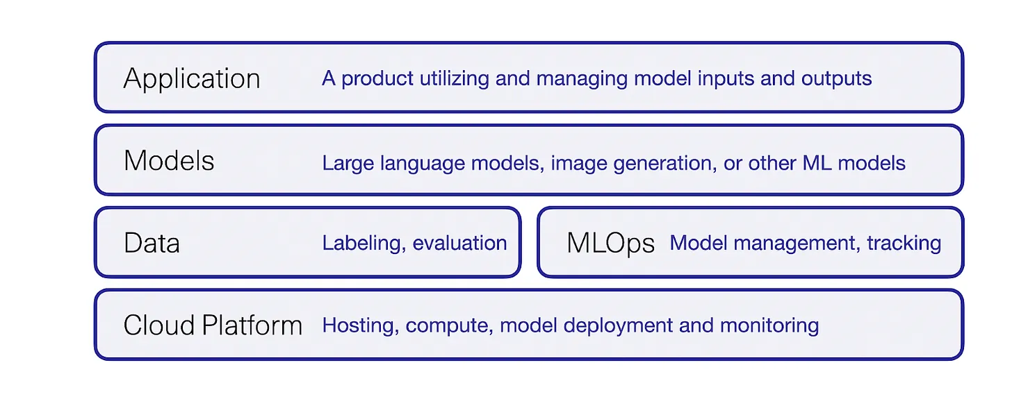 语言模型迎来了怎样的时代!_