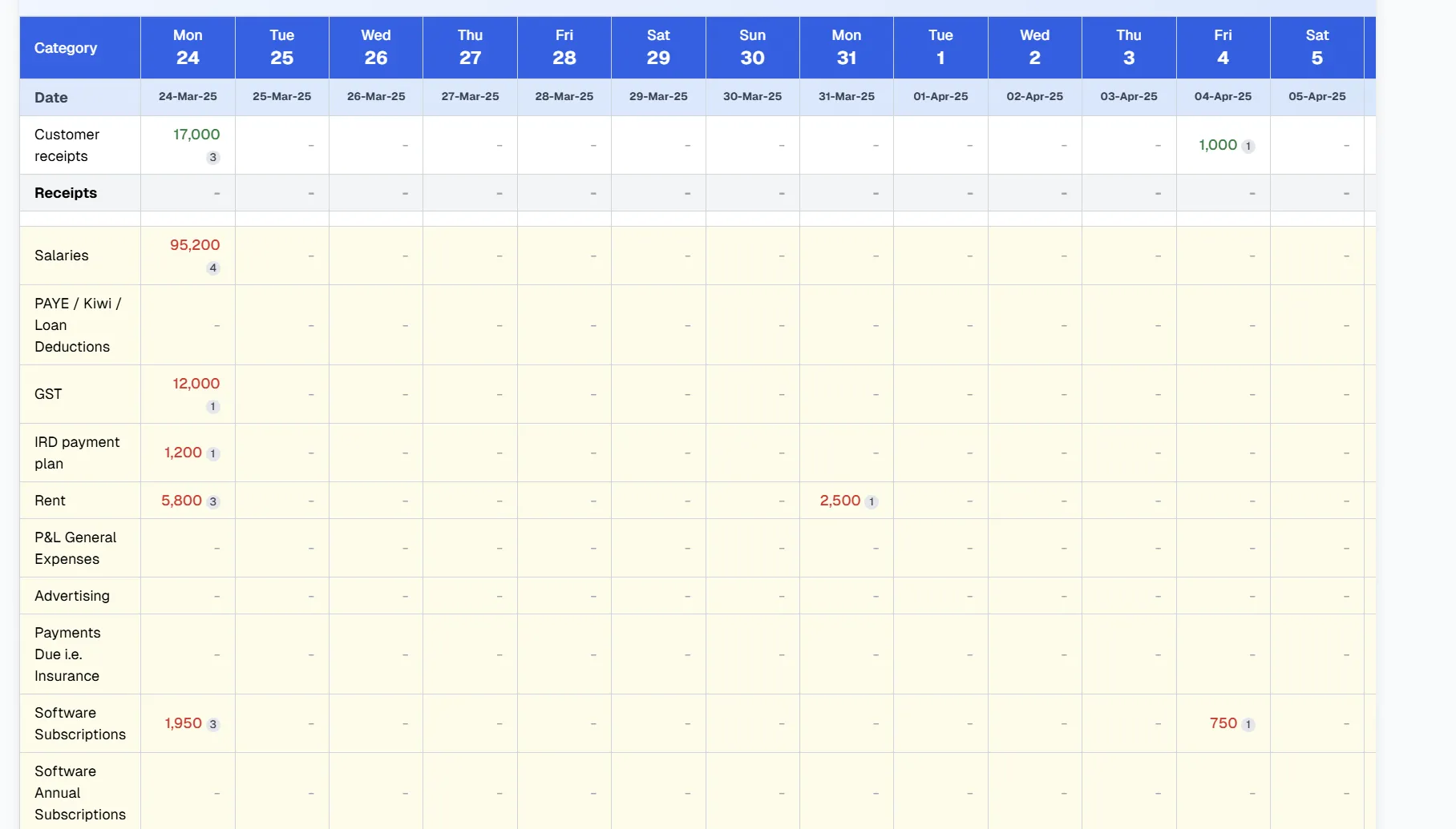 CursorAI价格worthit吗?深度解析我过去一个月的使用体验_