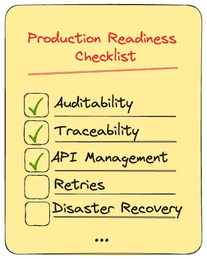 Software development documentation checklist