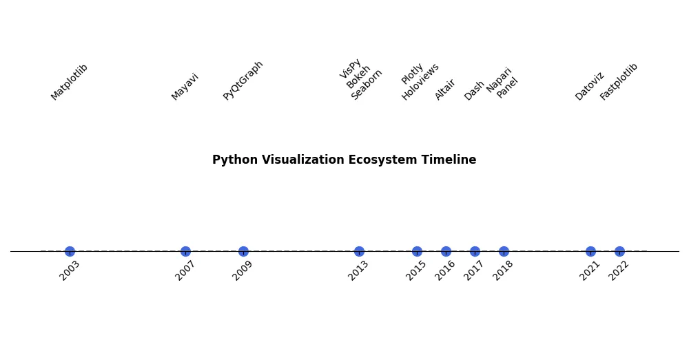 快绘图:通过数据可视化推动科学发现_