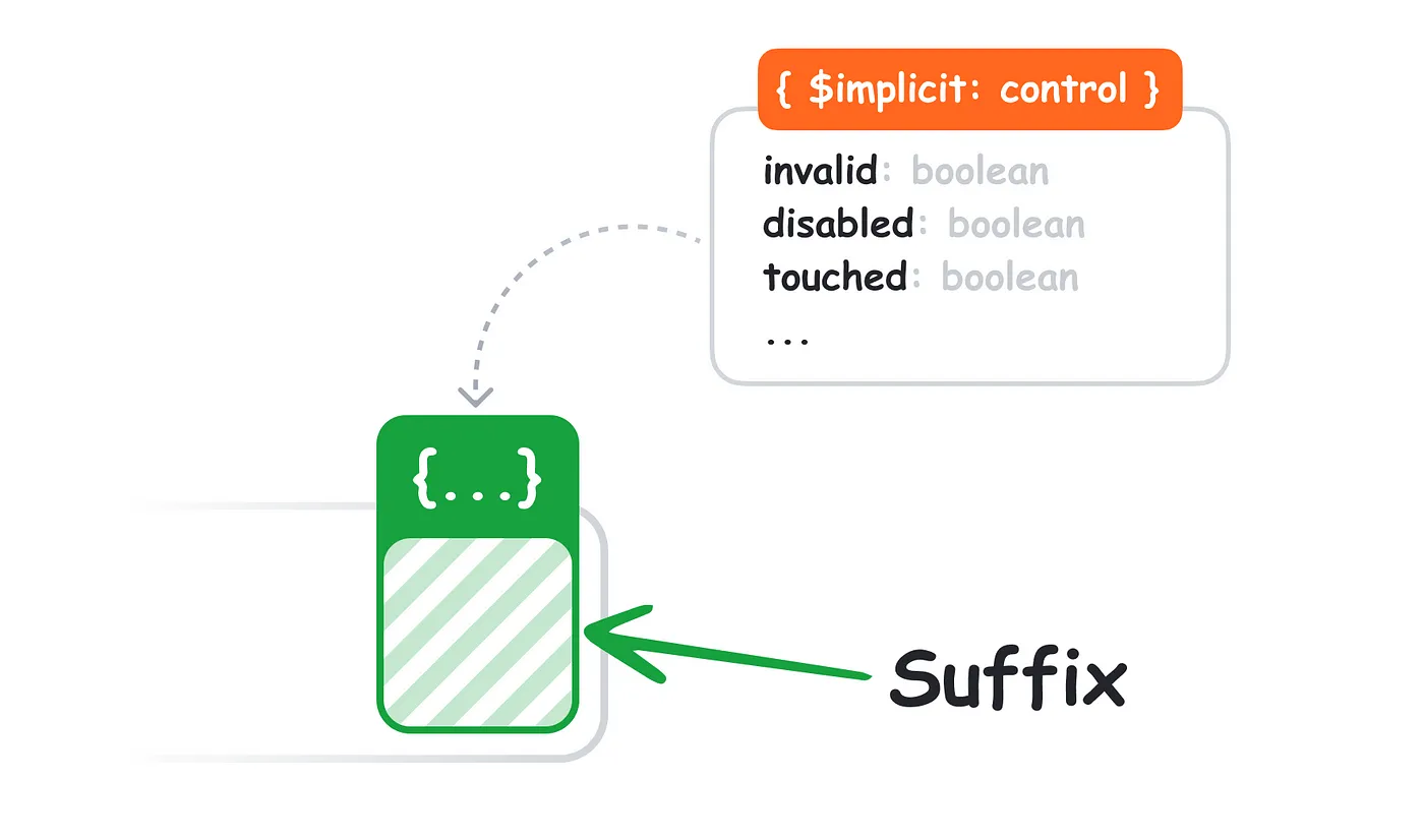 Suffix slot with context