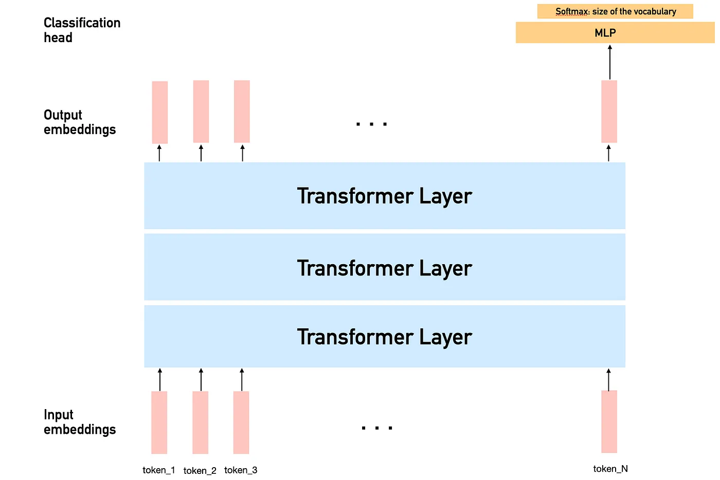 LLaDA:一种可能重新定义语言生成的扩散模型_
