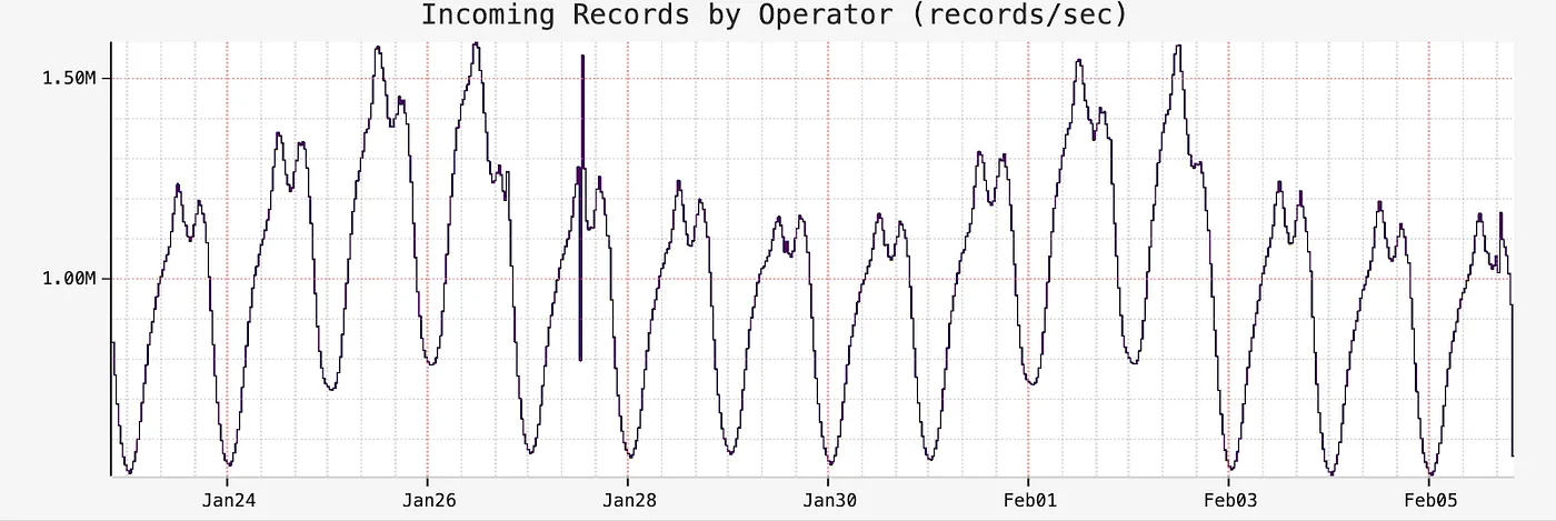 Netflix揭秘:打造个性化推荐系统的“印象”数据之旅_