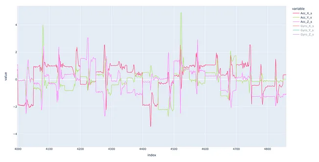 从零开始构建实时手势识别系统——第一部分_