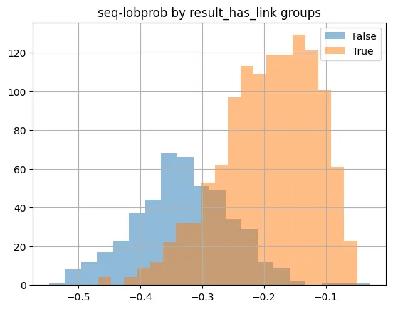 Confidence vs whether LLM response contained a source link \(binary\).