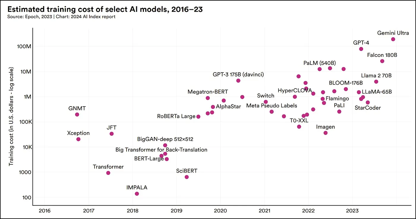 风暴中的AI:技术飞跃与挑战并存_