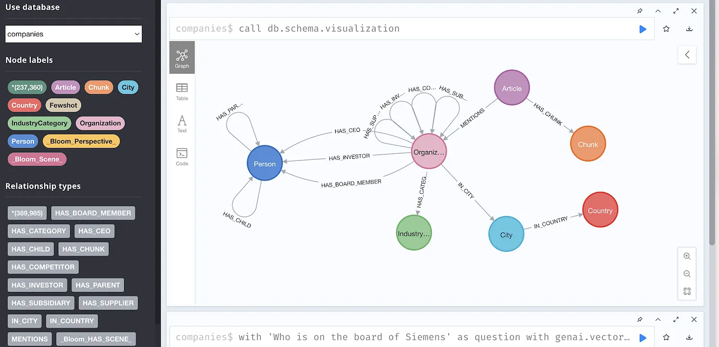 用Google的GenAI工具箱和Neo4j知识图谱构建AI代理_