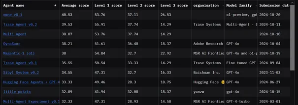 该用哪个AI代理框架呢?(CrewAI、LangGraph、Magentic-One还是纯代码实现)_