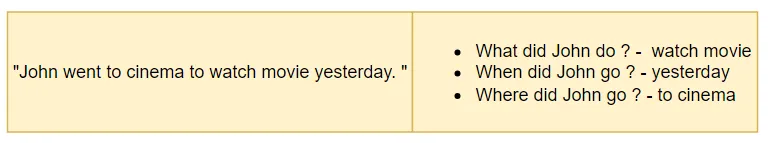 从零开始用PyTorch打造自己的大型语言模型(LLM),实现英文到马来语的翻译_