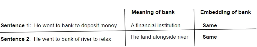 从零开始用PyTorch打造自己的大型语言模型(LLM),实现英文到马来语的翻译_