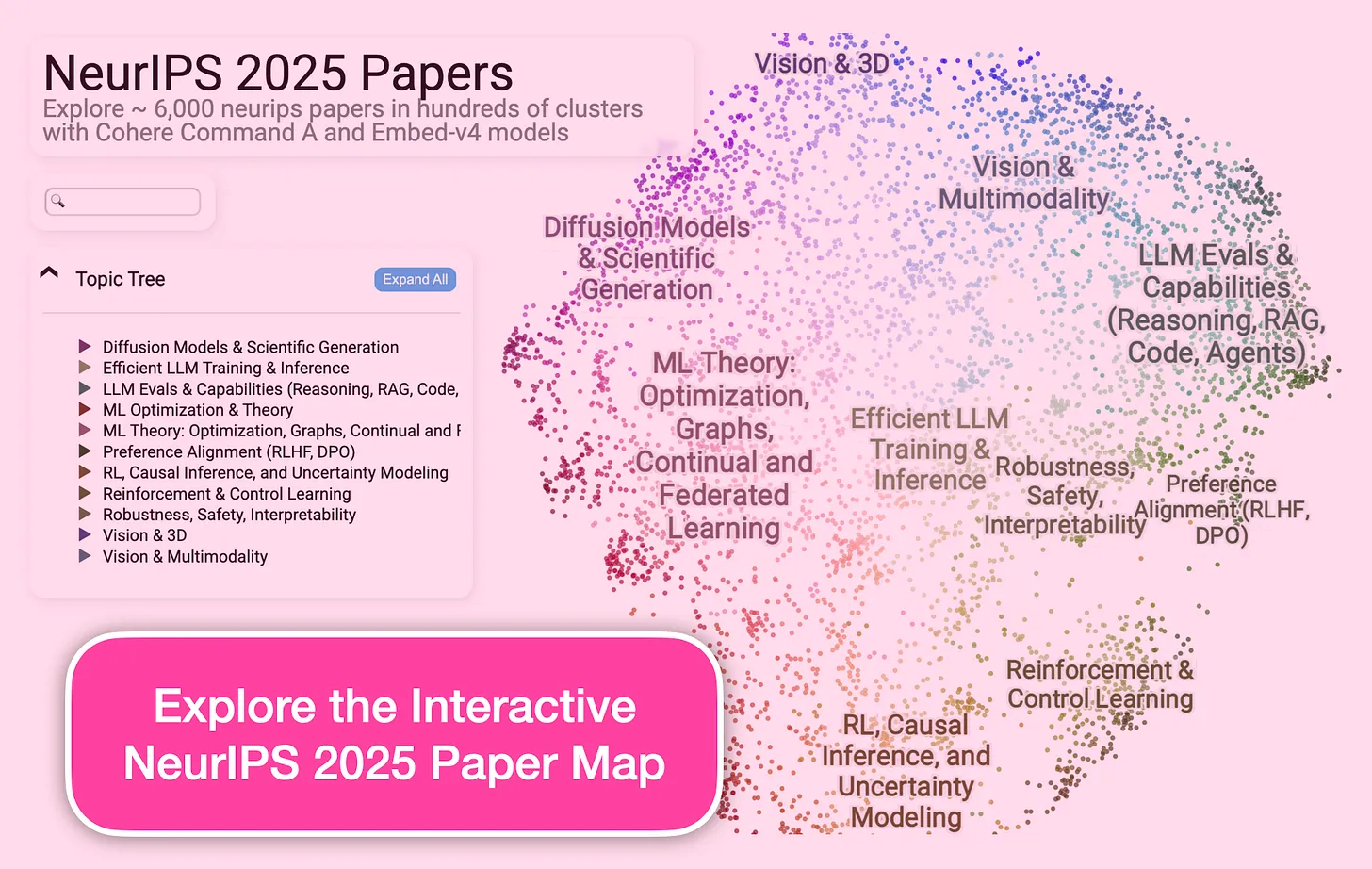 探索NeurIPS 2025论文交互图谱