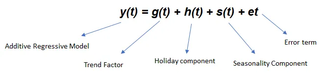 使用机器学习、生成式AI和深度学习预测时间序列数据_