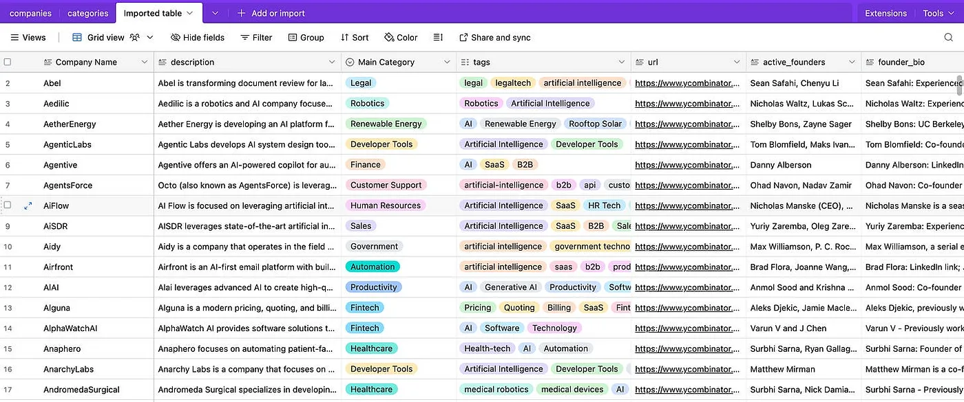 你应该用AI构建什么——分析YCombinator投资的400家AI初创公司_