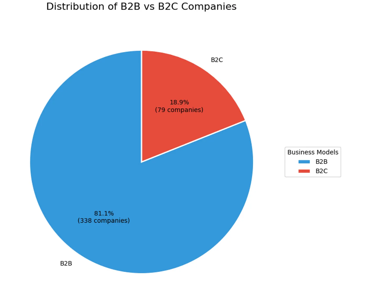 你应该用AI构建什么——分析YCombinator投资的400家AI初创公司_