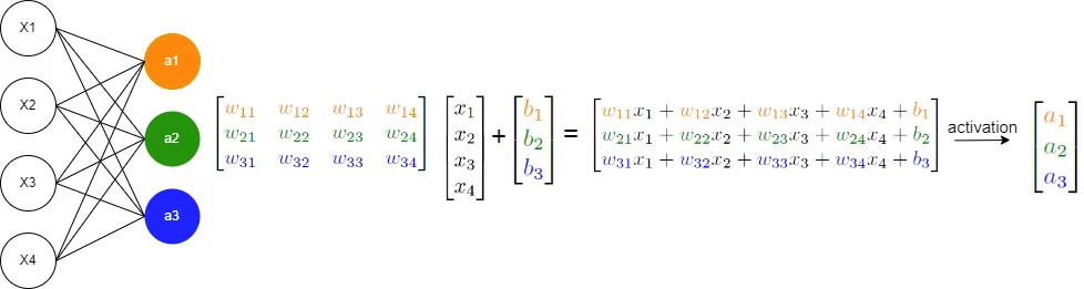 为什么深度学习模型在GPU上运行更快:CUDA编程简介_
