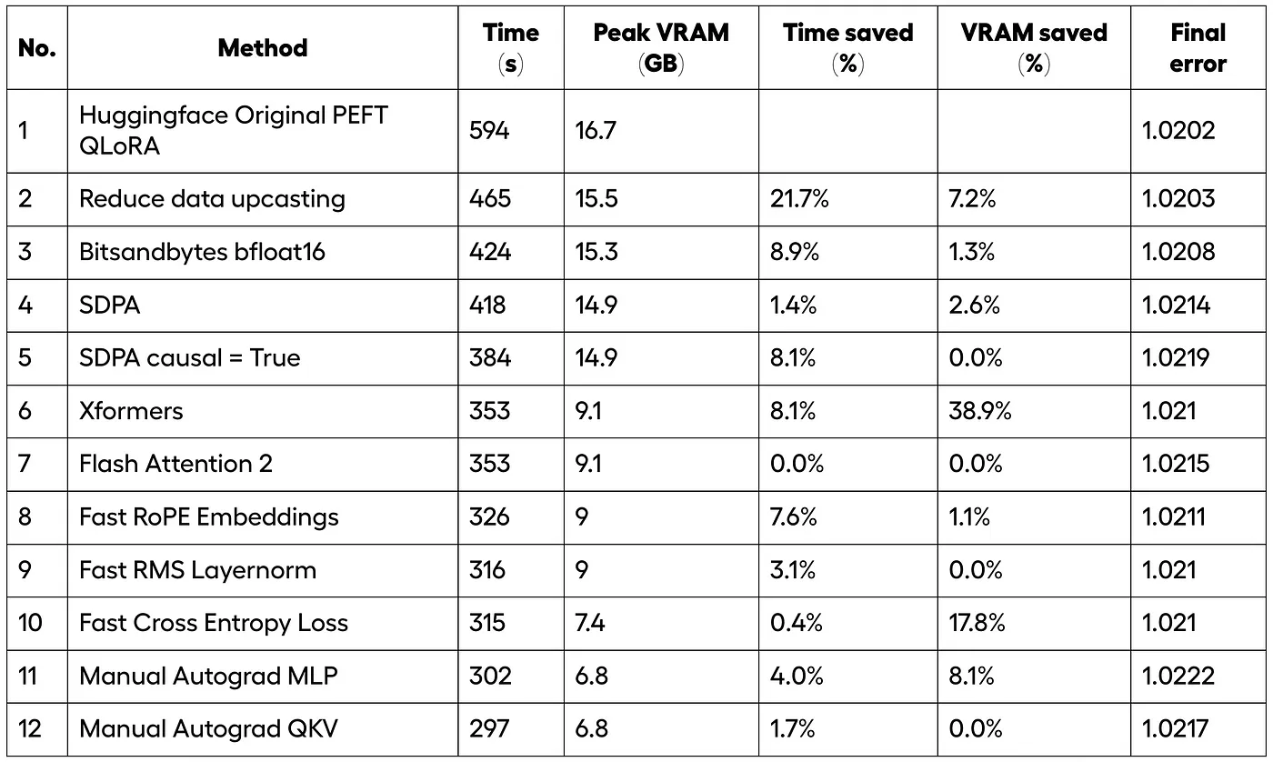 微调大型语言模型:根据您的需求自定义Llama38B_