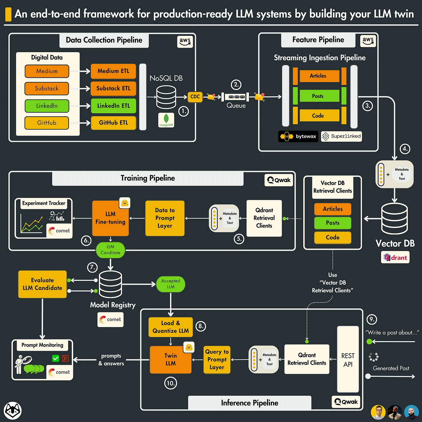 你必须知道的4种高级RAG算法_