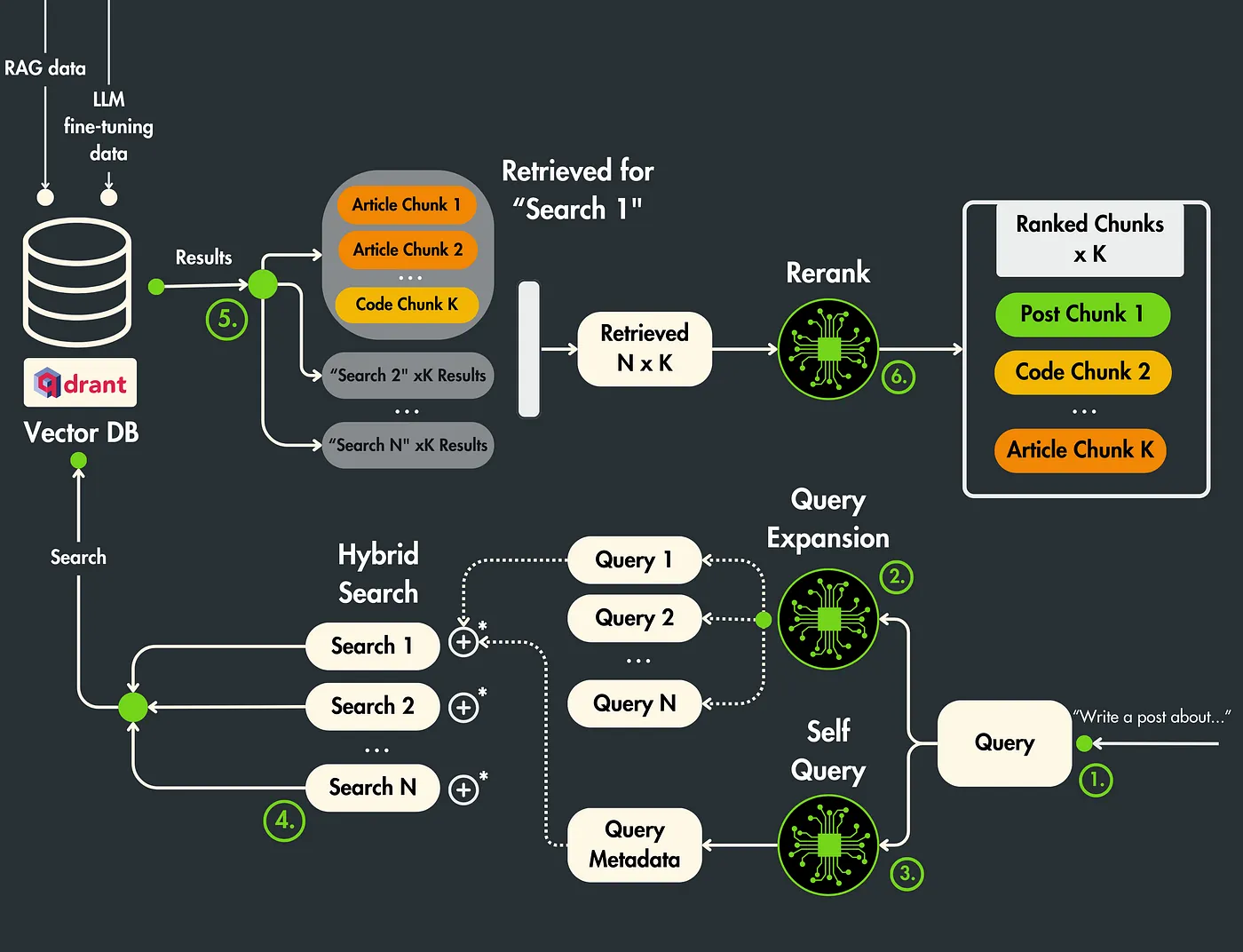 你必须知道的4种高级RAG算法_