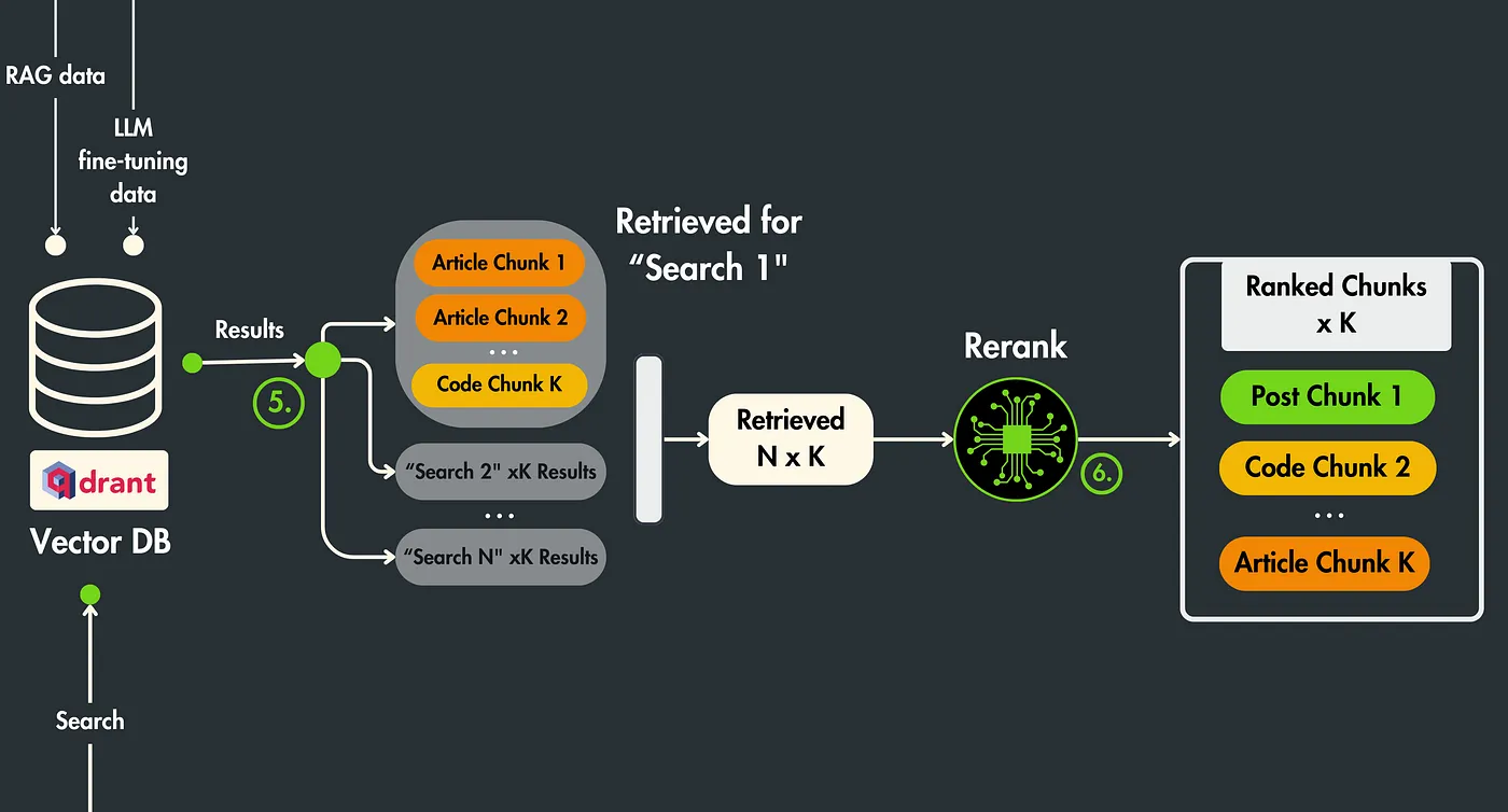 你必须知道的4种高级RAG算法_