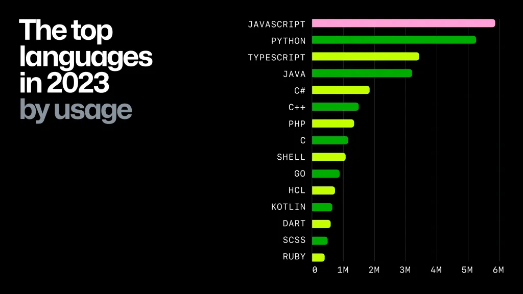 理解生成式AI时代的AI技术栈_