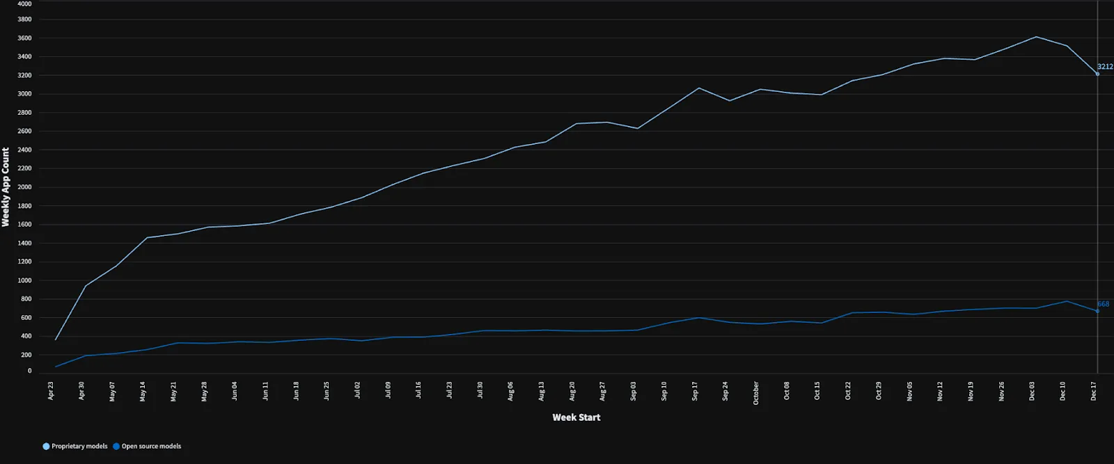 理解生成式AI时代的AI技术栈_